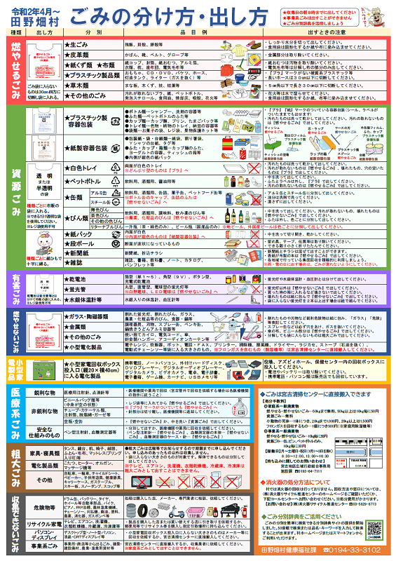 ごみの分け方・出し方