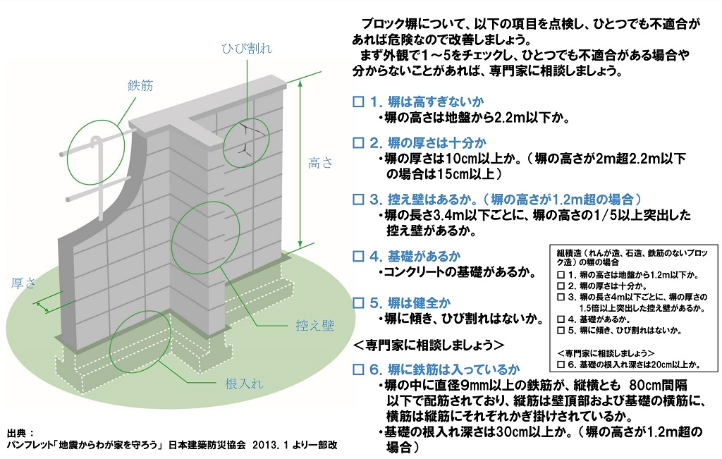 ブロック塀の点検のチェックポイント.jpg ブロック塀の点検のチェックポイント.jpg